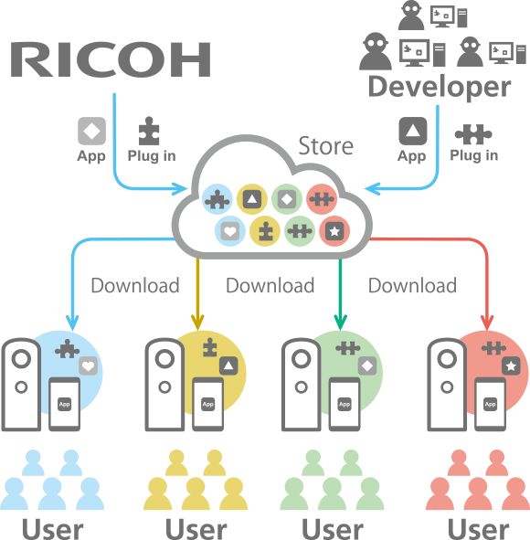 产品| RICOH THETA